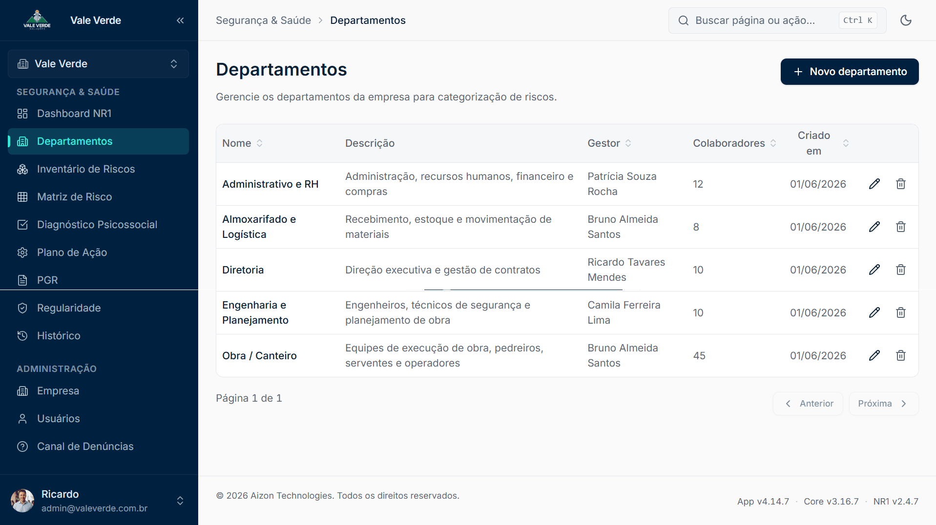 Tela de departamentos da plataforma AZ Talent, exibida com o logo de outra empresa no lugar do da AZ Talent; o resto da interface segue a identidade da AZ Talent